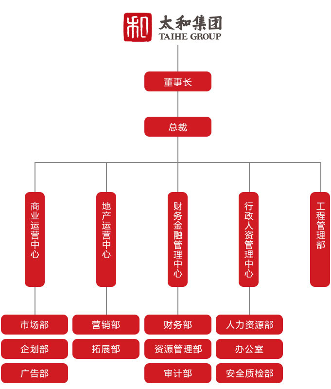 组织架构.jpg